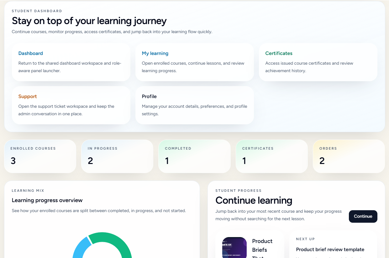 Student Learning Experience